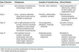 Adverse Cutaneous Drug Reactions Fitzpatrick S Color Atlas And Synopsis Of Clinical Dermatology Seventh Edition