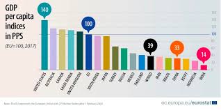 We can buy the answers for the exams. China Us And Eu Are The Largest Economies In The World