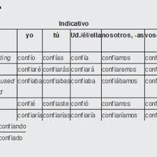 Turbo Verb Spanish Irregular Verb Conjugation Podbay