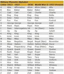 A standardized set of symbols for representing the sounds of human speech. 100 Ws Ref Cryptography Ideas Cryptography Alphabet Code Alphabet Symbols