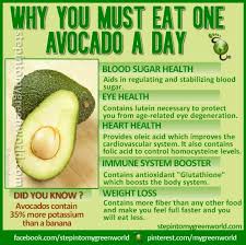 Avocados 101 11 Supreme Benefits Of The Super Fruit Avocado Health Benefits Avocado Benefits Avocado For Skin