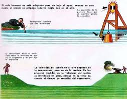 La velocidad de propagación del sonido es, por ejemplo, de unos 1.440 m/s en el agua y de unos 5.000 m/s en el. Velocidad Del Sonido La Transmision Del Sonido En El Vacio Biografias E Historia Universal Argentina Y De La Ciencia