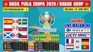 Hasil piala eropa italia vs austria tadi malam 27 juni. Hasil Piala Eropa 2021 Tadi Malam Spanyol Vs Swedia Polandia Vs Slovakia Hasil Euro 2020 Youtube