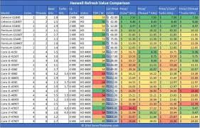 The Intel Z97 Launch And Value Comparison Of Haswell Refresh