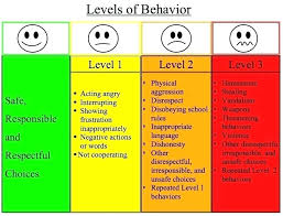 Behavior Charts School Online Charts Collection