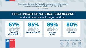 Jul 13, 2021 · en el caso de la vacuna sinovac, la oms evaluó e incluyó inspecciones en los laboratorios de fabricación y determinó que esta vacuna contiene virus inactivados, y que gracias a que su manejo y. Equipo Uc Tras Coronavac Explica Los Resultados Del Primer Estudio Sobre La Efectividad De La Vacuna Entregados Hoy Por El Minsal Escuela De Medicina Facultad De Medicina