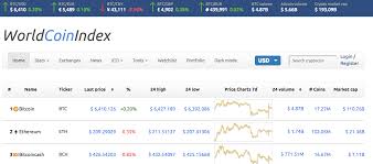 This is due to know your customer (kyc) laws which require exchanges to record the real world identity of their. Coinmarketcap Alternatives 8 Best Alternatives To Check Cryptocurrency Prices Thinkmaverick My Personal Journey Through Entrepreneurship