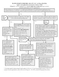 Mpep 706 02 F 1 Examination Guidelines For Applying