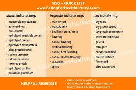 Hidden Sources Of Msg I Keep A List In The Kitchen Also Add Autolyzed Protein Modified Food Starch Modified Corn Starch Citri Rezepte W A Just In Case
