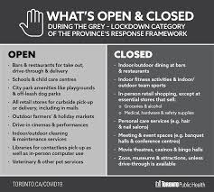 Restaurants are closed for seated the whole province needs to be on lockdown at the same time. Toronto Public Health On Twitter Toronto Is Now In The Grey Lockdown Category Of On S Covid19 Response Framework To Interrupt Virus Spread In Our City Stay Home As Much As You