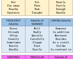 We can use these forms to be more specific about which time of a number of times something happened. Linking Adverbs List In English Lessons For English