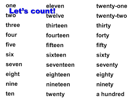 Maybe you would like to learn more about one of these? One Two Three Four Five Six Seven Eight Nine Ten Eleven Twelve Thirteen Fourteen Fifteen Sixteen Seventeen Eighteen Nineteen Twenty Twenty One Twenty Two Ppt Download
