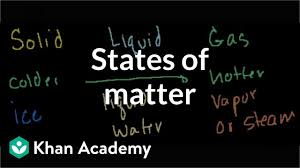 Playing with the simulation program. States Of Matter Video Khan Academy