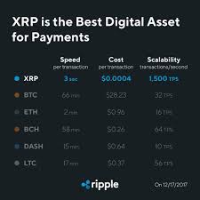 Stormgain is a cryptocurrency wallet provider with a free ripple wallet. Multiple Cryptocurrency Wallet Offline Cryptocurrency Mining Rig For College Students Geo Transport Service Doo
