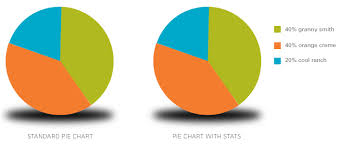 Charts Graphs