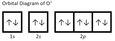 Electron Configuration - Chemistry | Socratic