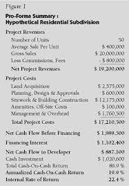 Maybe you would like to learn more about one of these? Pro Forma 101 Part 2 What Will It Cost To Build The Project Plannersweb