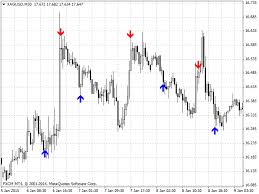Super point signal indicator is versatile and can be used for any trading. My Holy Grail Indicator Mt4 Forex Trading Option Strategies Forex Trading Signals