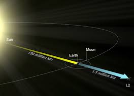 esa l2 the second lagrangian point