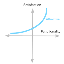The Complete Guide To The Kano Model Folding Burritos