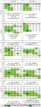Optimized Procedure For Determining The Adsorption Of Phosphonates Onto Granular Ferric Hydroxide Using A Miniaturized Phosphorus Determination Method Protocol Translated To Arabic