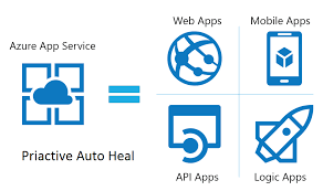 Azure mobile services is now called as azure app service, which packages mobile apps, web apps, api apps and logic apps features. Proactive Auto Heal On Azure App Services By Aram Koukia Koukia