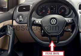 (5a) control unit in dash panel insert. Fuse Box Volkswagen Polo 6r