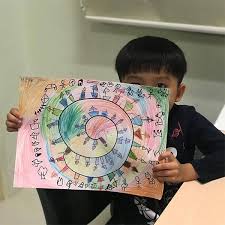 Sometimes drawing feels difficult but with these really easy and simple drawing tutorials everyone can create great looking drawing. Easy Drawing For Kids Singapore Integral Child Development