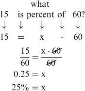 Solving Percent Problems Using Equations Pre Algebra Help Middle School Math Algebra Help