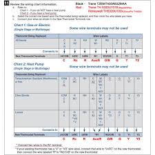 Nest thermostat connectors wiring diagrams: Trane Model Baystat 239 Wiring Diagram 2000 Ford Windstar Fuse Box Layout Rainbowvacum Citroen Wirings1 Jeanjaures37 Fr