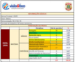 Edital vertical simples edital vertical completo. Administrativo Da Policia Federal Plano Edital Verticalizado E Aula