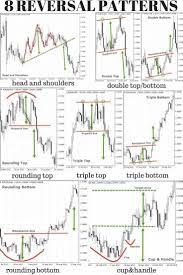 Bitcoin Is A Cryptocurrency And Worldwide Payment System It Is The First Decentralized Digital Currency As The Syst Forex Trading Trading Charts Stock Trading