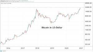 Coinbase wurde zuletzt mit 68 milliarden dollar bewertet. Coinbase Reicht Antragsentwurf Fur Borsengang Ein