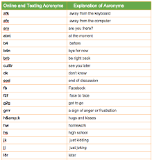 Awesome Chart Featuring The Most Used Online And Texting