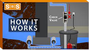 How to test sump pump check valve. How Do Check Valves Work Spec Sense Youtube