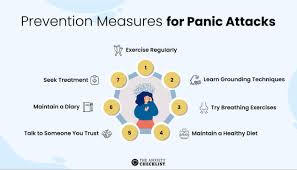 Image result for Panic Disorder Management