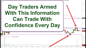 day traders read charts and profit in markets using this unique technical analysis