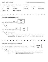 ser notes and practice spanish verb ser notes student