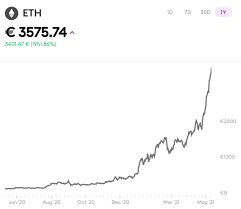 Ethereum (eth) has been increasing since feb. 4 Reasons Why Ethereum Just Hit An All Time High Bitpanda Blog En Png