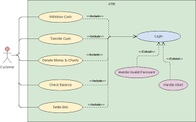 How To Draw Uml Use Case Diagram With Free Online Software