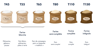 Tous nos articles, carton de déménagement, carton penderie, couverture de déménagement, housse à matelas, film étirable, film à bulles et tous les accessoires pour déménagement, sont de qualité. Quel Est Le Meilleur Pain Pour La Sante Yuka