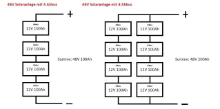12v 24 36v Oder 48v Welche Spannung Ist Fur Meine Insel Solaranlage Ideal Wohnen Heimwerken