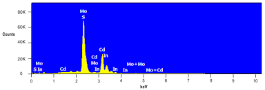 Maybe you would like to learn more about one of these? Coatings Free Full Text Rf Dc Magnetron Sputtering Deposition Of Thin Layers For Solar Cell Fabrication Html