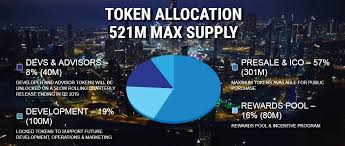 Image results for modern finance chain bounty