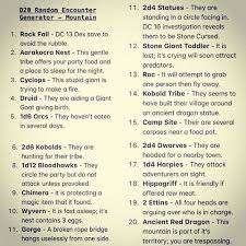 It Has Been A Long Time Coming But Here It Is Part 4 Of The D100 Nightmare Generator As Re D D Dungeons And Dragons Dungeon Master S Guide Dnd Monsters