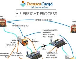 Transco Cargo On Behance