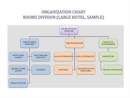 hotel departments chart