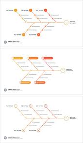 Cause And Effect Analysis Powerpoint Ppt Free Download Now Cause And Effect Analysis Cause And Effect Diagram Design