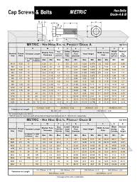 Metric Hex Bolts