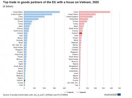 Meaning delivering over is from 1660s; Vietnam Eu International Trade In Goods Statistics Statistics Explained